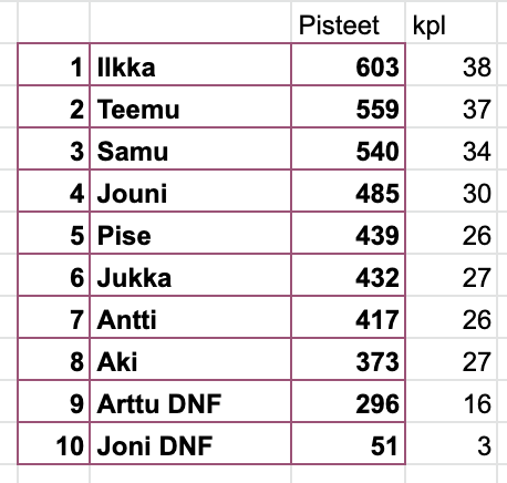 Näyttökuva 2022-5-9 kello 12.41.35.png