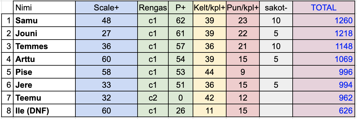 Näyttökuva 2022-6-13 kello 16.04.24.png