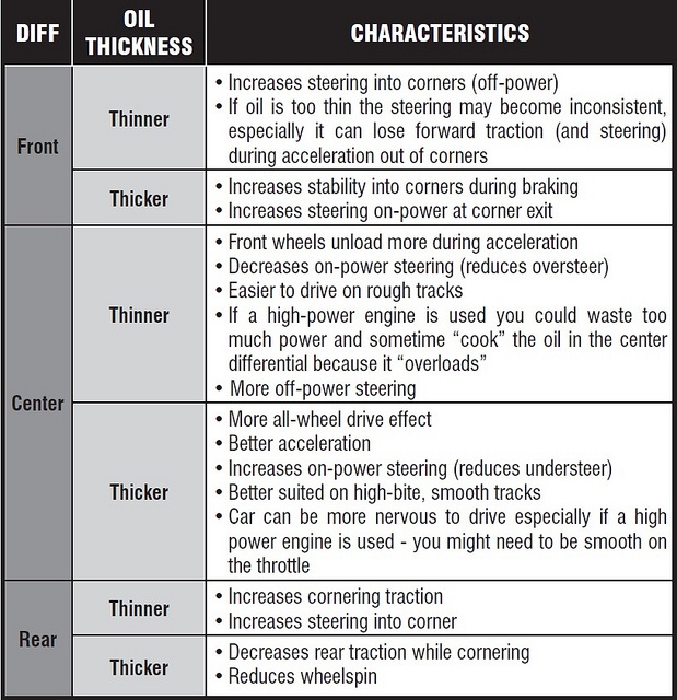 diff-oil-explained.jpg