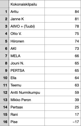 Näyttökuva 2023-11-11 kello 17.25.49.png