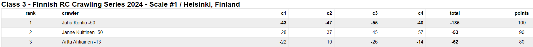 c3 tulokset.PNG