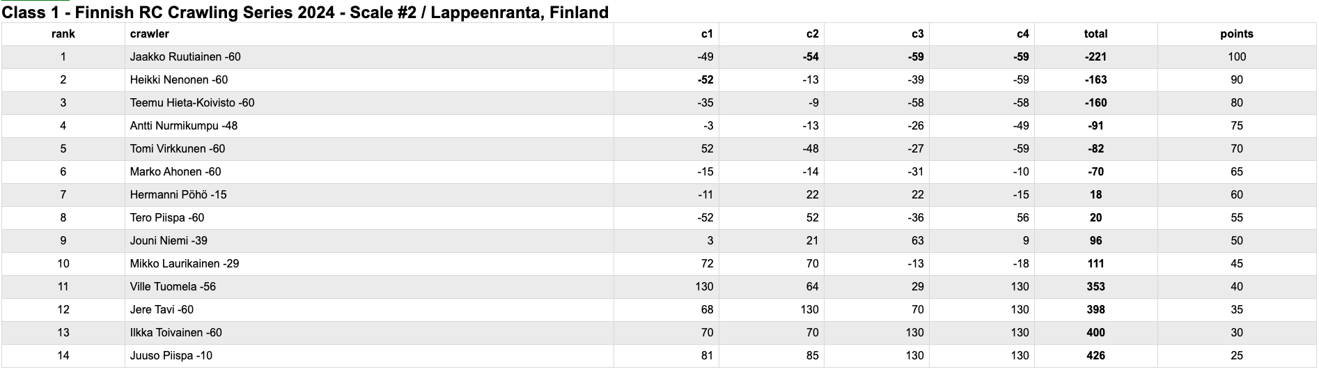 Näyttökuva 2024-6-9 kello 17.27.58.png