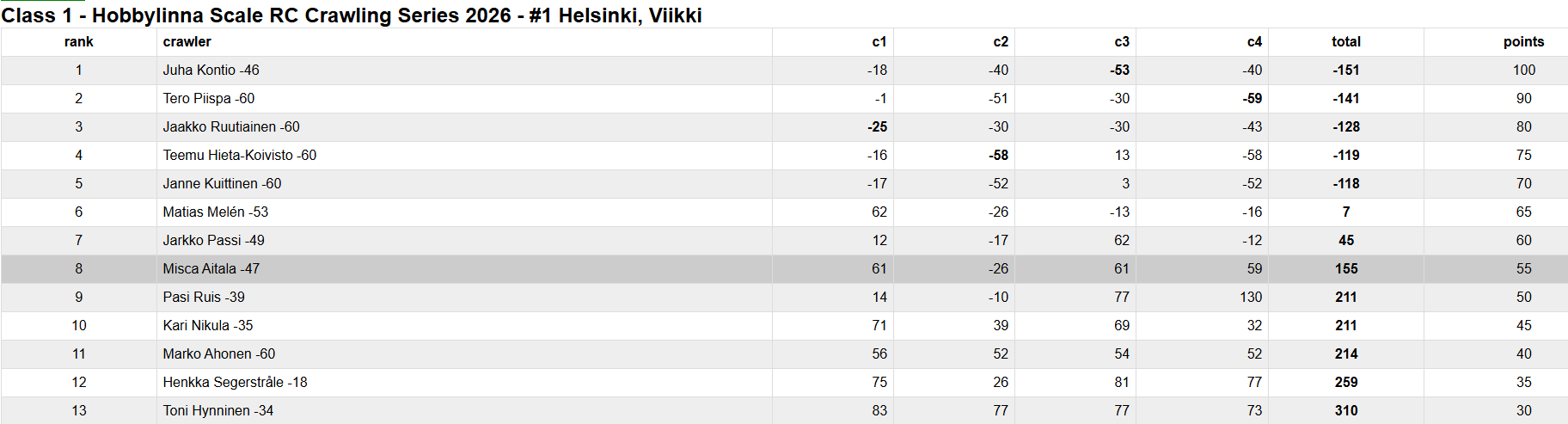 Näyttökuva 2026-05-10 130229.png