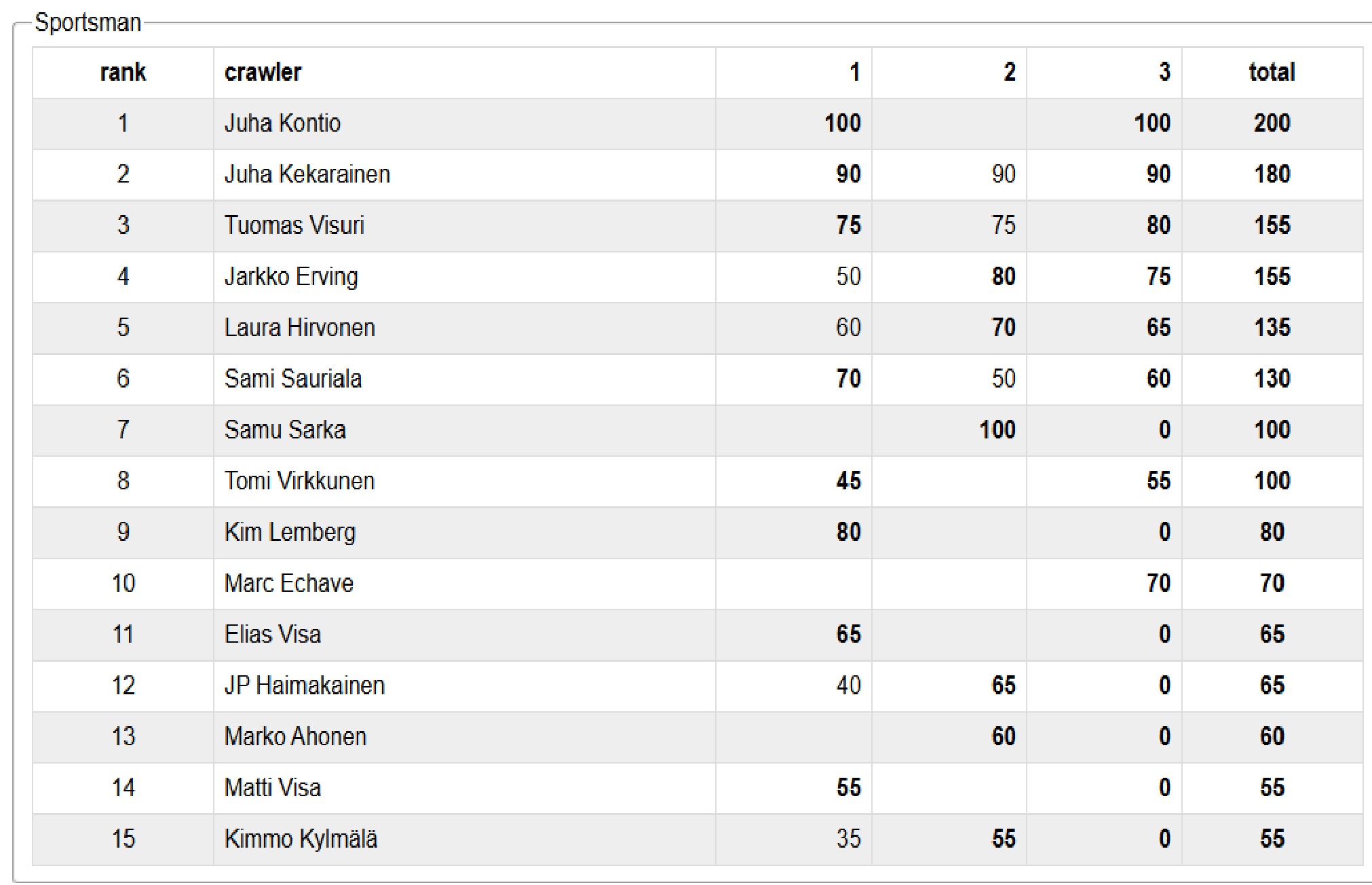 taulukko251.jpg