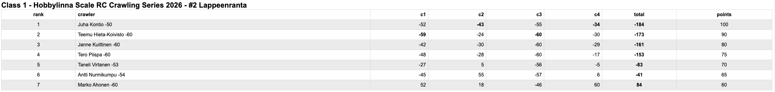 Näyttökuva 2026-06-15 kello 14.31.23.png