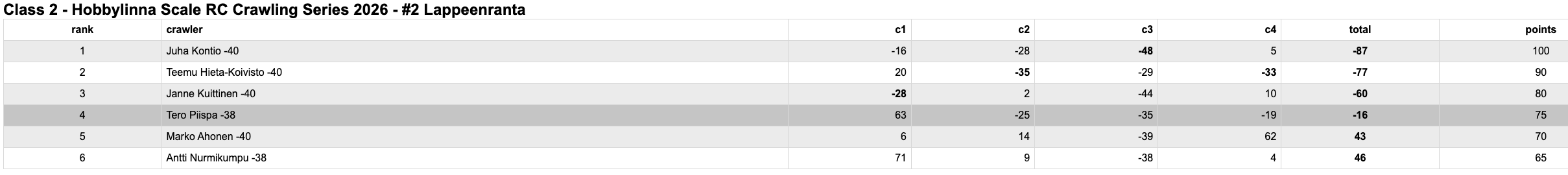 Näyttökuva 2026-06-15 kello 14.48.44.png