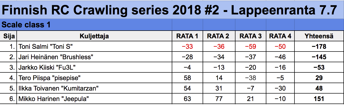 Näyttökuva 2018-7-8 kello 23.39.59.png