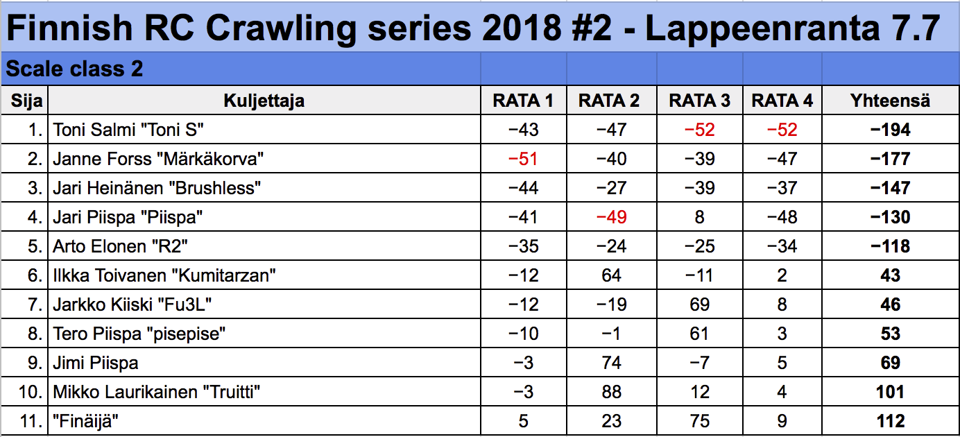 Näyttökuva 2018-7-8 kello 23.39.38.png