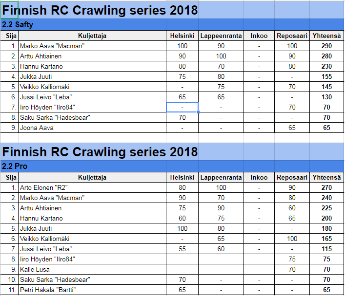 18 sarjatulos crawler.PNG