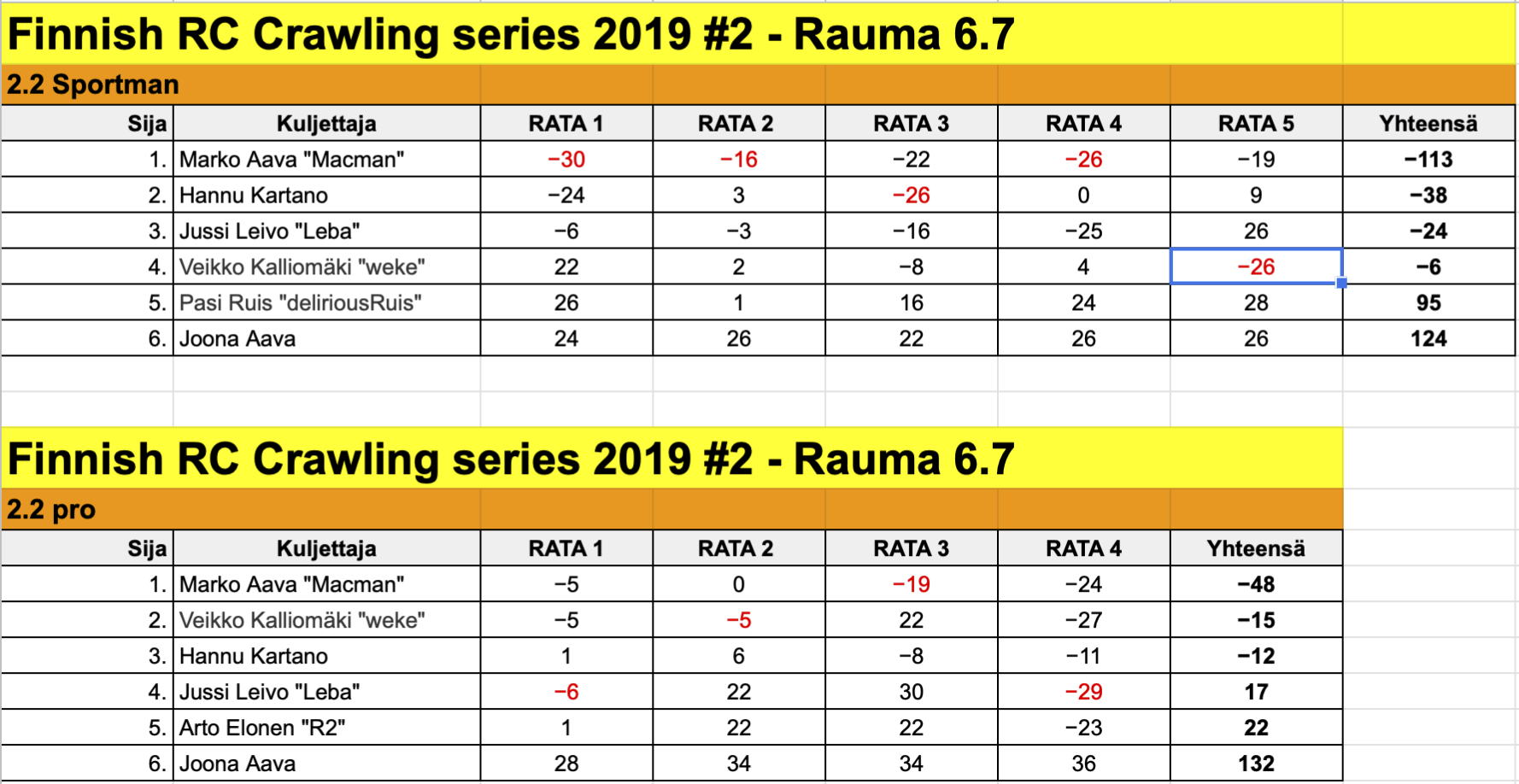 Näyttökuva 2019-7-7 kello 14.37.53.png