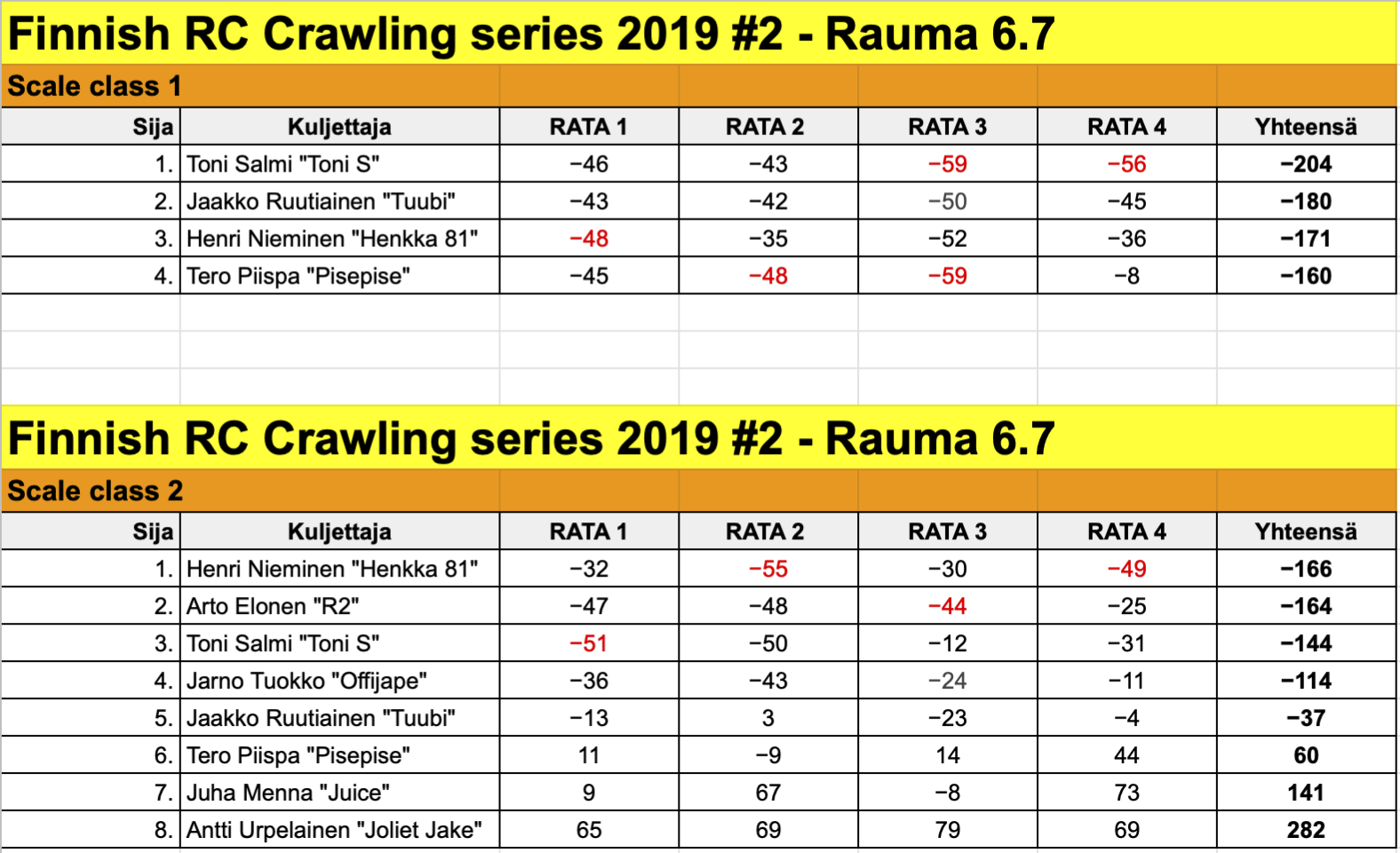 Näyttökuva 2019-7-7 kello 15.26.46.png
