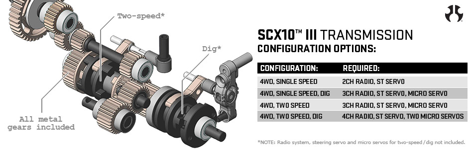 scx10_iii_transmission_950x300.jpg