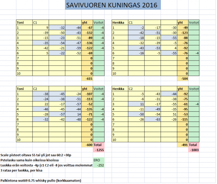 savivuoren kunkku.png
